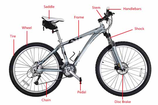 Download this Mountain Bike Parts... picture
